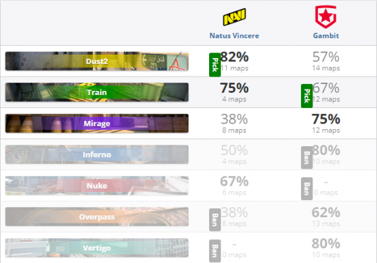 BLAST巅峰赛S2开幕战分析：TYLOO对阵Vitality